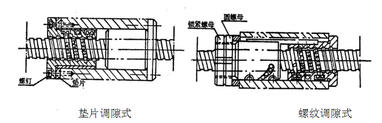 X5032立式升降台铣床滚珠丝杠轴向间隙垫片调间隙式和螺纹调间隙式